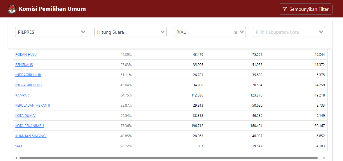 Pilih Provinsi > Kabupaten/Kota > Kecamatan