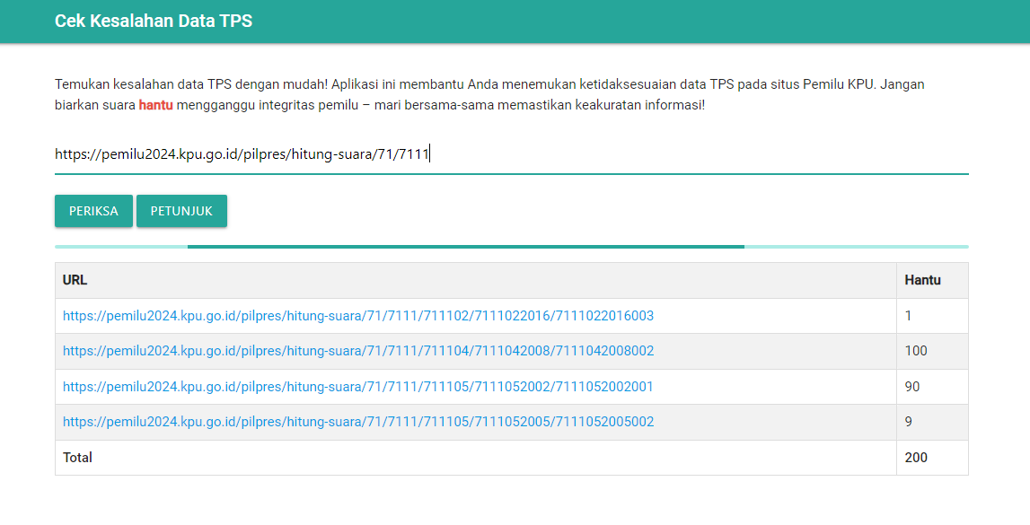 Masukkan URL Kelurahan/Desa